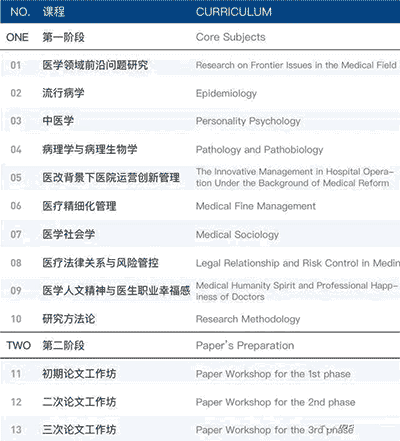 西班牙武康大學(xué)醫(yī)學(xué)博士學(xué)位班項(xiàng)目申請(qǐng)步驟
