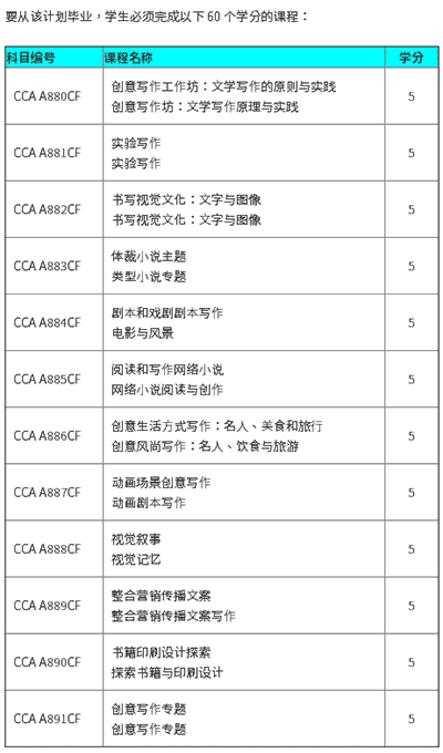 2023香港碩士|這幾個專業中文授課+一年制，大專生也能申請