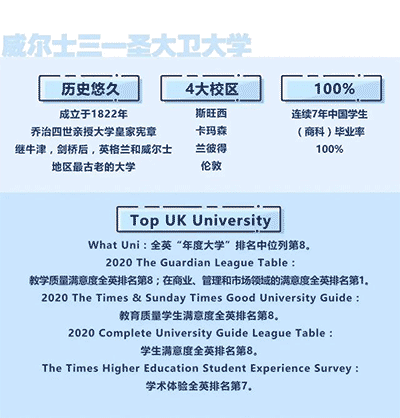 【短期出國】英國威爾士三一圣大衛(wèi)大學博士介紹來啦！