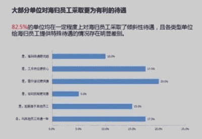 專科畢業(yè)，去國外讀個一年制的研究生，是不是條捷徑呢？