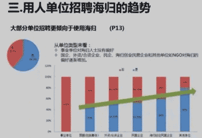 專科畢業(yè)，去國外讀個一年制的研究生，是不是條捷徑呢？