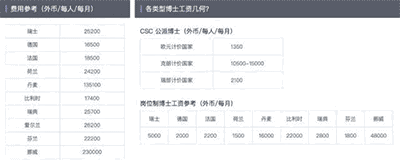 各國留學讀博費用大起底！自費讀博要花多少錢？