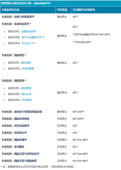 不統考也能讀研！九大官方認可的中外合辦院校【碩士】專業盤點！