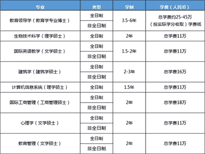 不統考也能讀研！九大官方認可的中外合辦院校【碩士】專業盤點！