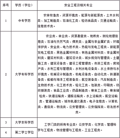 2023年中級注冊安全師報考無專業限制