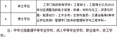 2023年中級注冊安全師報考無專業限制