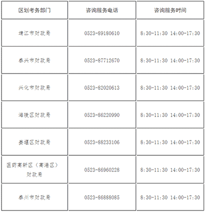 江蘇泰州發(fā)布2023年初級(jí)會(huì)計(jì)考試報(bào)名相關(guān)通知