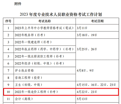 2022年一級造價工程師補考：4月22日、23日