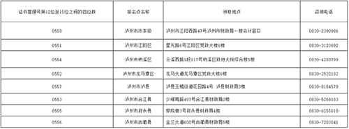 四川瀘州2022初級會計(jì)合格證書領(lǐng)取通知