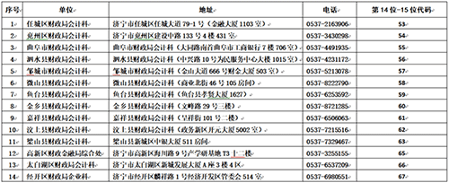 山東濟寧關(guān)于領(lǐng)取2022年度初級會計證書的通知