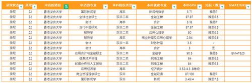 澳門城市大學vs香港嶺南大學碩士，哪個比較好呢？
