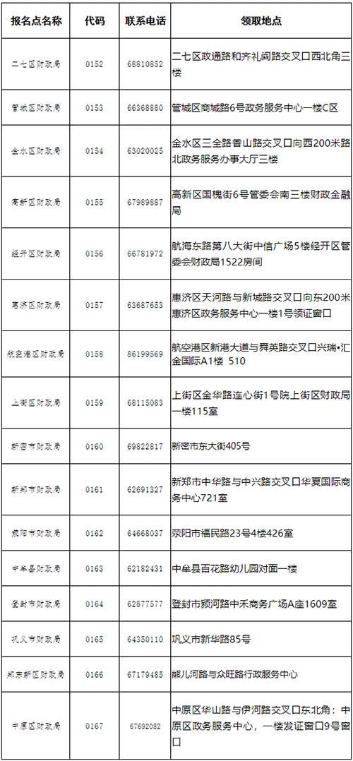 河南鄭州2022初級(jí)會(huì)計(jì)合格證書領(lǐng)取通知
