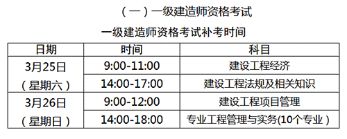 2022年新疆一級(jí)建造師補(bǔ)考成績(jī)管理方法