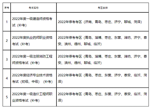 山東省2022年度一級(jí)造價(jià)師補(bǔ)考時(shí)間及網(wǎng)上確認(rèn)公告
