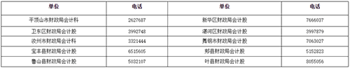 河南平頂山發(fā)布2023初級會計報名有關事項通知