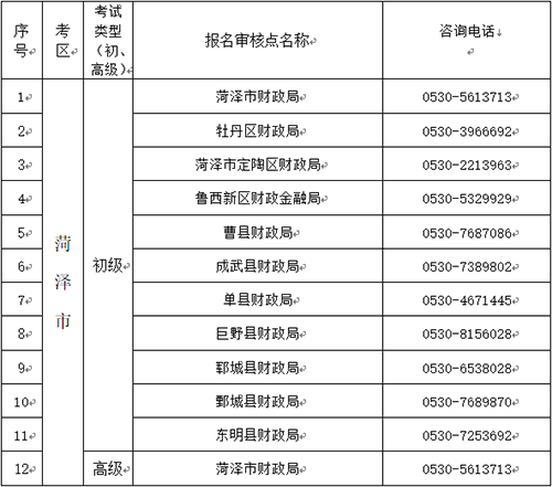 山東菏澤2023年初級會計(jì)職稱考試報(bào)名提醒