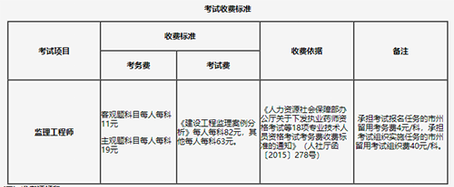 吉林省2023年監(jiān)理工程師報考網(wǎng)站