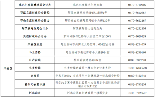 內(nèi)蒙古中級會計資格考試合格人員領(lǐng)取資格證書通知
