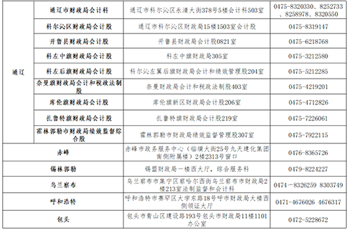 內(nèi)蒙古中級會計資格考試合格人員領(lǐng)取資格證書通知3
