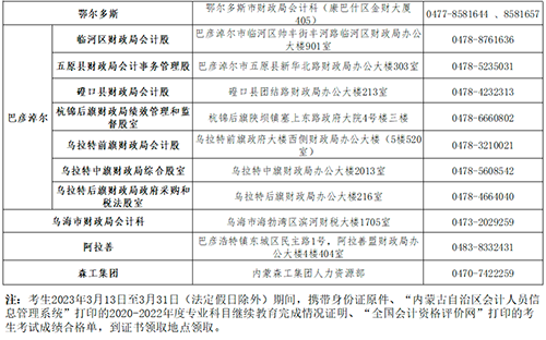 內(nèi)蒙古中級會計資格考試合格人員領(lǐng)取資格證書通知4