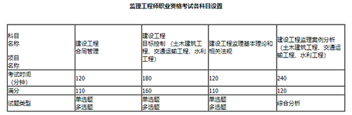 內蒙古2023年監理工程師職業資格考試報名通知