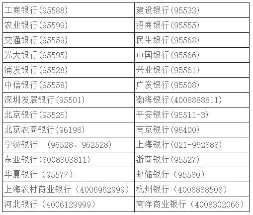遼寧2023二建報名繳費：統一使用易寶支付平臺進行繳費