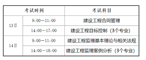 海南2023年監(jiān)理工程師考試時(shí)間：5月13日-14日