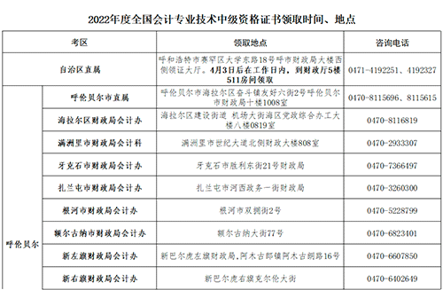 內(nèi)蒙古阿拉善盟轉(zhuǎn)發(fā)內(nèi)蒙古2022年中級會計證書領(lǐng)取的通知