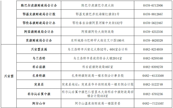 內(nèi)蒙古阿拉善盟轉(zhuǎn)發(fā)內(nèi)蒙古2022年中級會計證書領(lǐng)取的通知