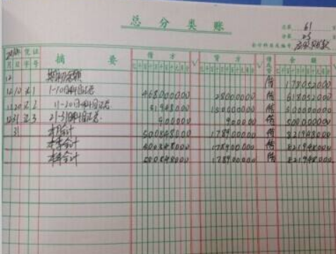 應(yīng)交稅費(fèi)明細(xì)科目