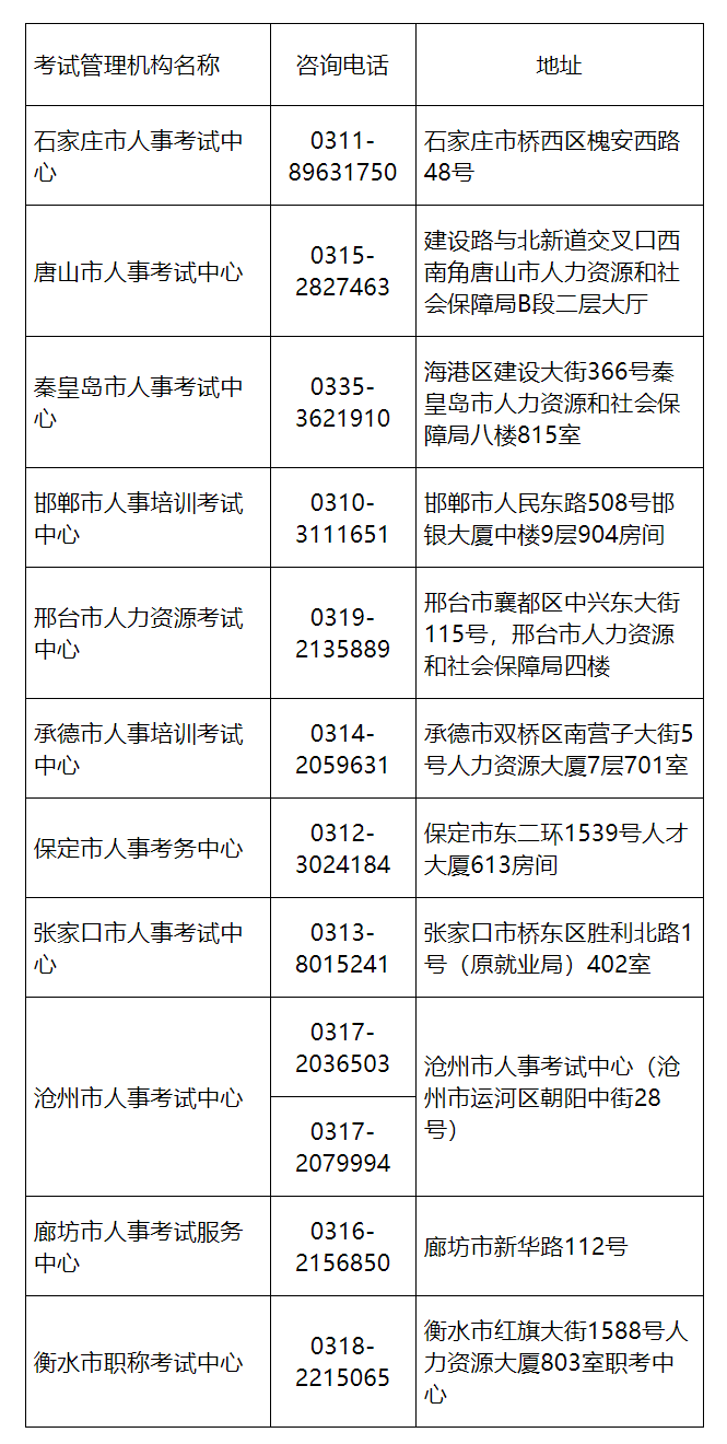 河北監(jiān)理工程師考試