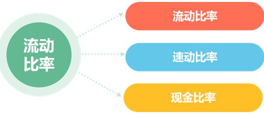 流動比率怎么分析