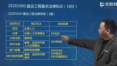 二建法規(guī)陳印老師