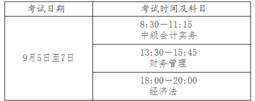 浙江中級(jí)會(huì)計(jì)