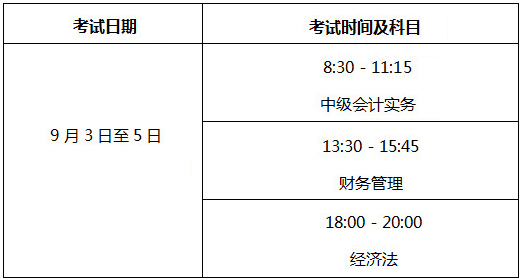 北京中級(jí)會(huì)計(jì)職稱(chēng)報(bào)名時(shí)間