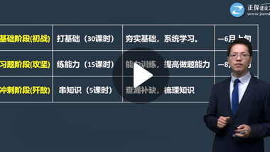 達(dá)江一級(jí)建造師經(jīng)濟(jì)