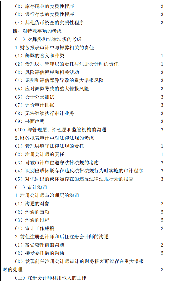 審計大綱