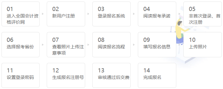 中級報(bào)名流程