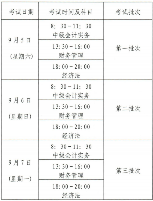 甘肅中級(jí)會(huì)計(jì)職稱報(bào)名
