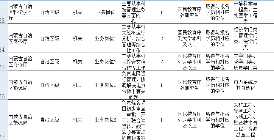 非全日制研究生可以考公務員嗎