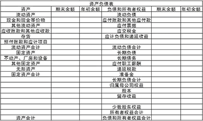 資產(chǎn)負債表怎么填