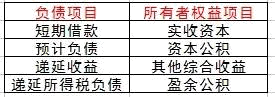 資產(chǎn)fu'zhai'b