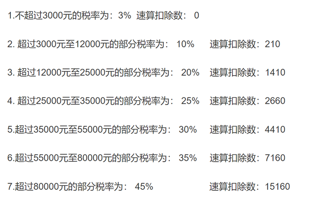 月收入高達1萬元，要繳稅嗎？繳納多少？