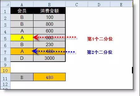 在excel中l(wèi)ookup函數(shù)的用法