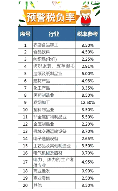 稅負(fù)率是什么 稅負(fù)率一般控制在多少怎么控制