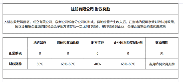 稅負(fù)率是什么 稅負(fù)率一般控制在多少怎么控制