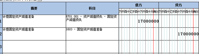 固定資產(chǎn)減值的賬務(wù)該如何處理？很簡(jiǎn)單！一看就會(huì)
