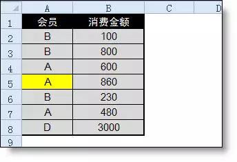 在excel中l(wèi)ookup函數(shù)的用法