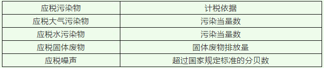 環(huán)境保護稅是什么稅