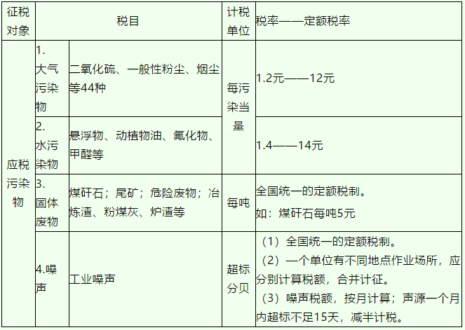 環(huán)境保護稅是什么稅